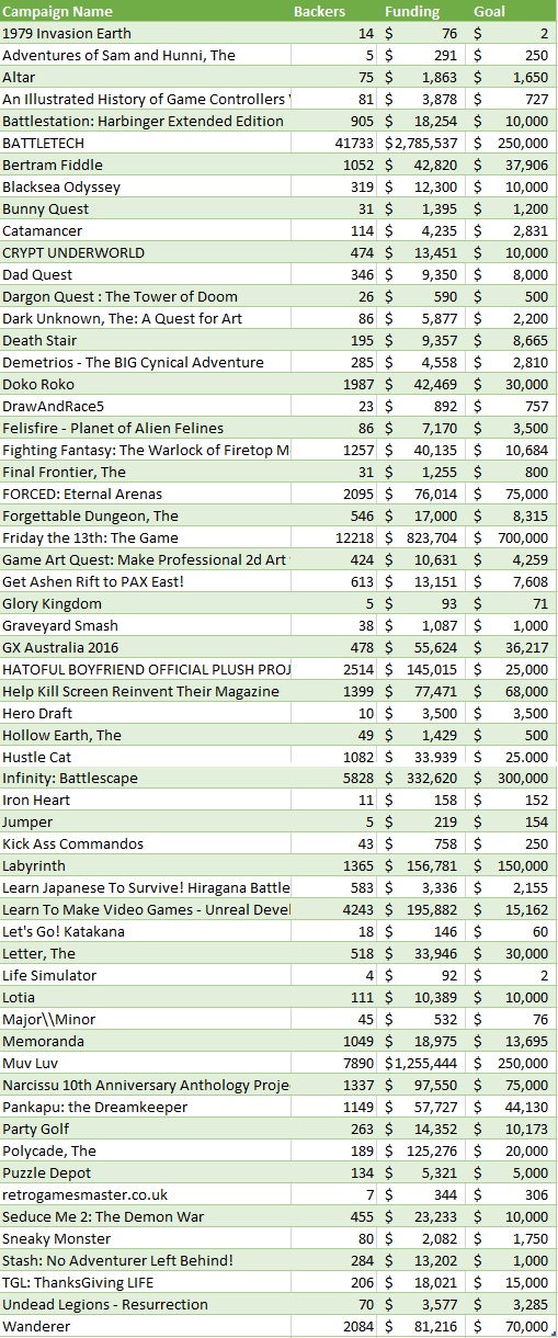 novdec15_campaignlist1