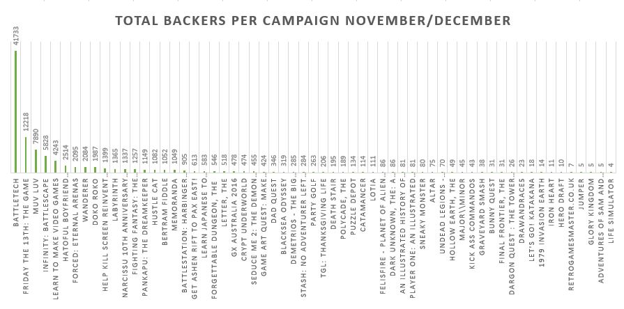novdec15_totalbackers