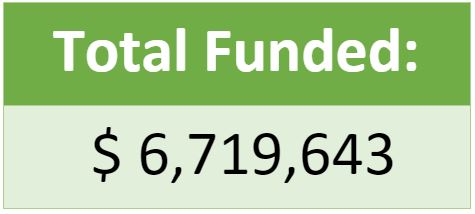novdec15_totalfunded