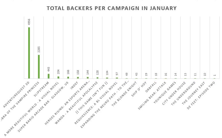 jan16_totalbackers