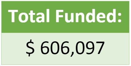 jan16_totalfunded